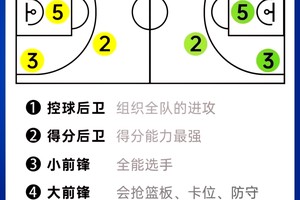 如何通过模拟比赛提升大前锋的比赛经验:实战与策略的完美结合